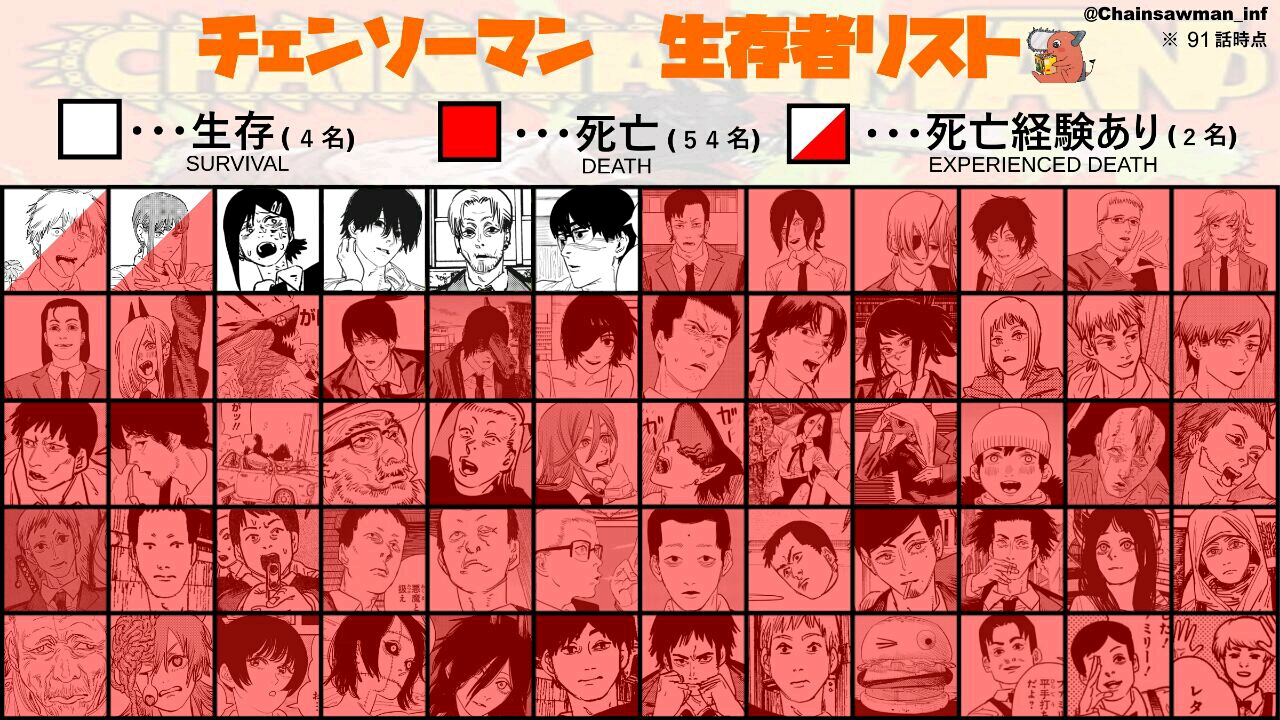 电锯人沙雕图片分享第二十一期