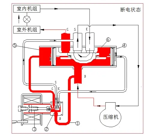 暖通压差阀工作原理图图片