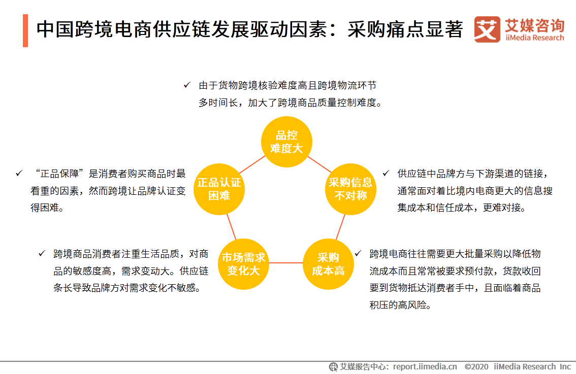 杭州贸易公司的行业动态分析