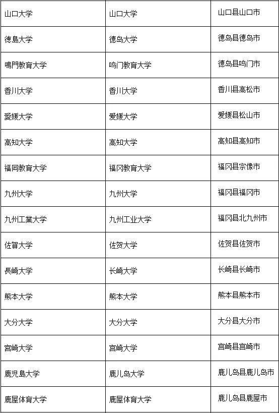 Mizuki 我国教育部认可的日本大学完整榜单之国立大学 哔哩哔哩