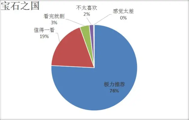 补翻 年末的佳作与雷片 上季完结番剧口碑盖棺 哔哩哔哩