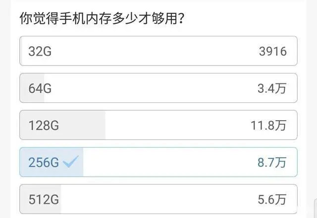 256g手机内存够用吗（手机内存有必要买256G的吗）  第1张