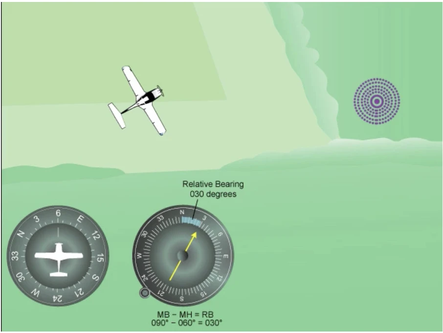 飞行课程 Stage 3 ADF Navigation 哔哩哔哩