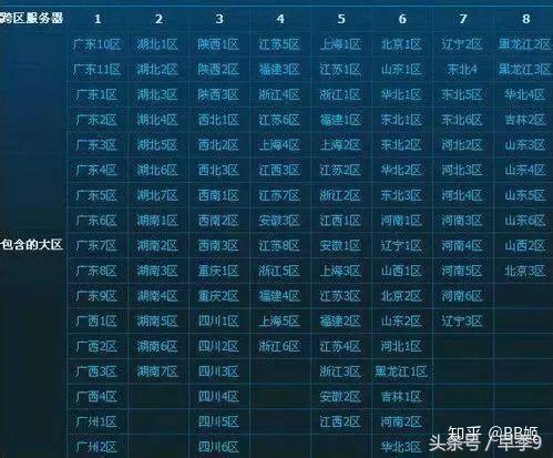 网络游戏中的地域歧视，到底有多么恐怖？