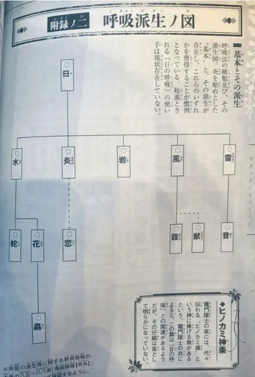 鬼灭之刃 最强十大呼吸法日本网站评测 哔哩哔哩