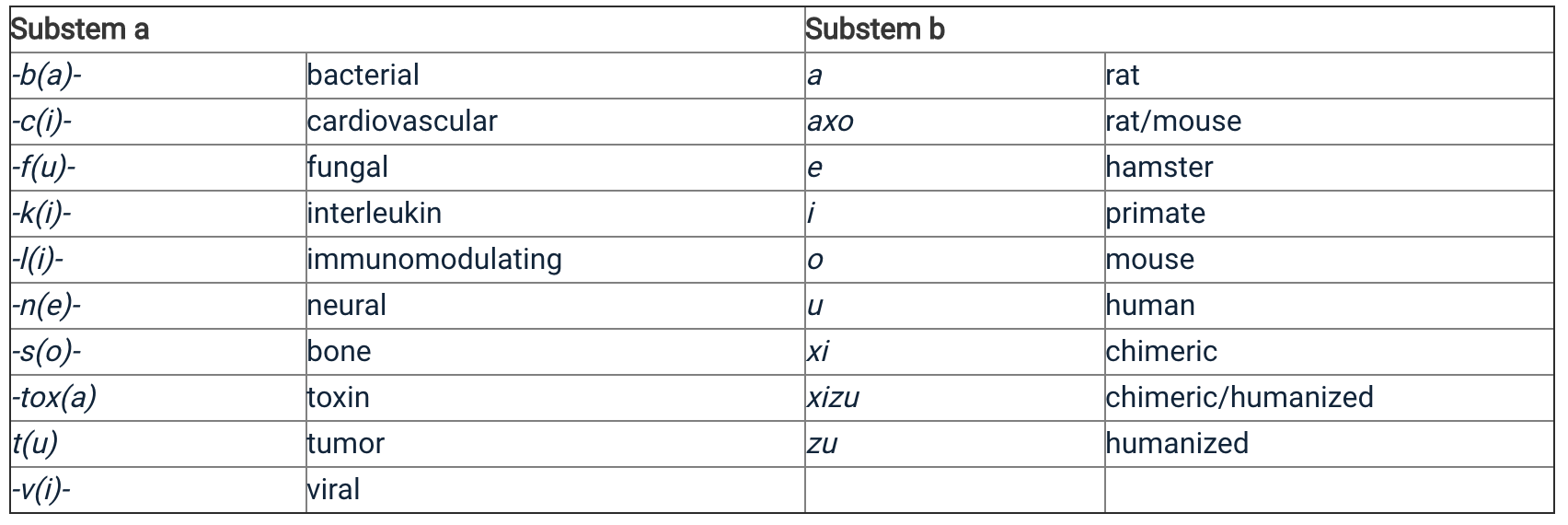 Monoclonal Antibodies How to Navigate the Naming Scheme 哔哩哔哩