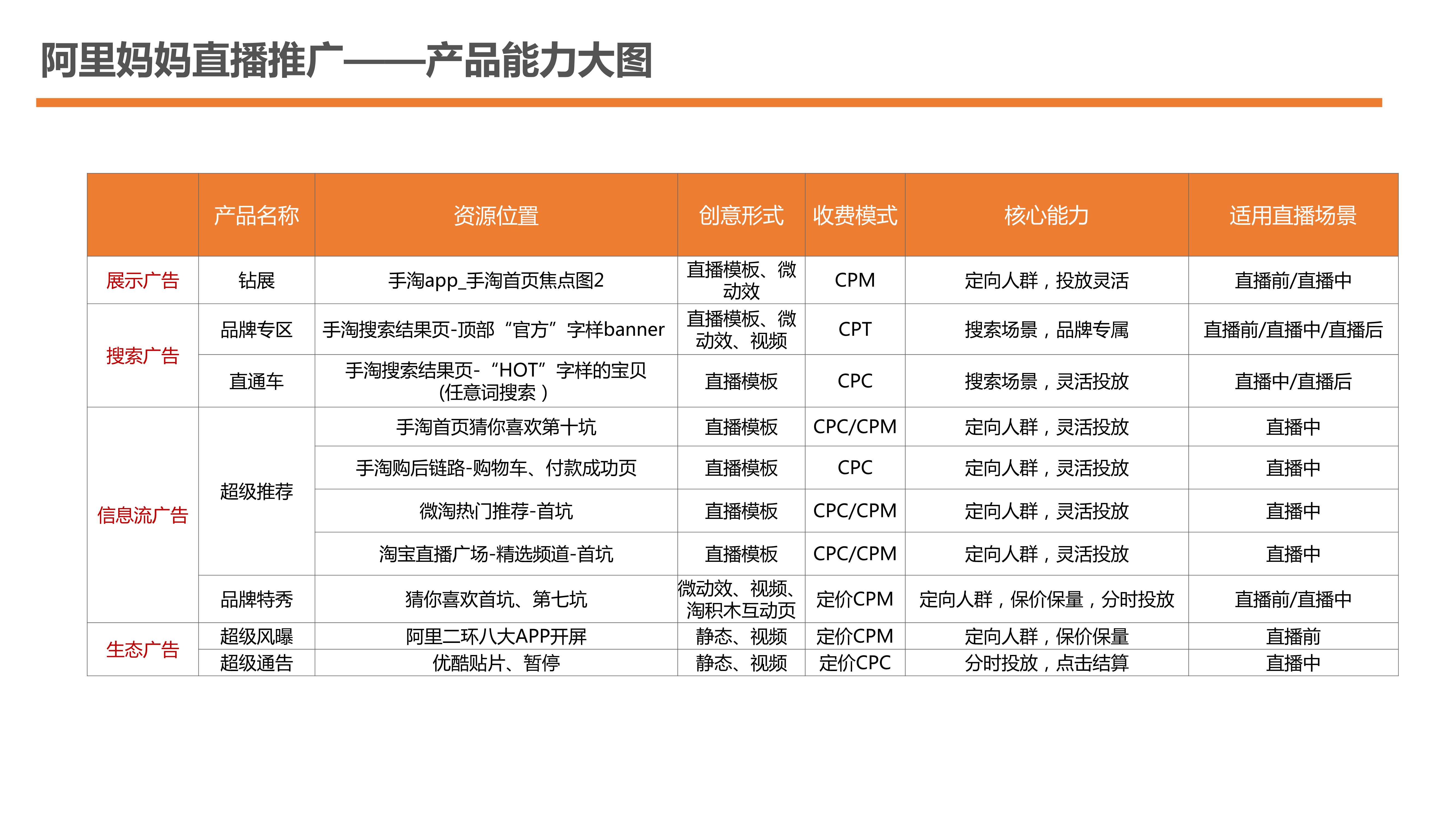 阿里妈妈直播营销玩法全攻略pdf