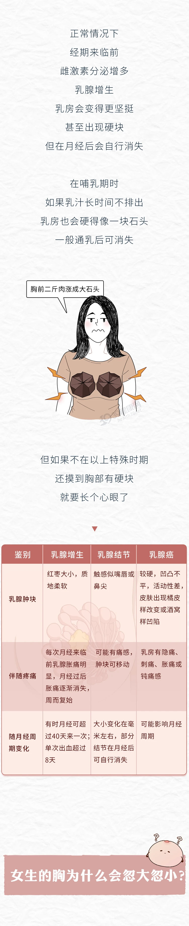 为什么有些女生胸部柔软像面包有些却硬得像馒头7