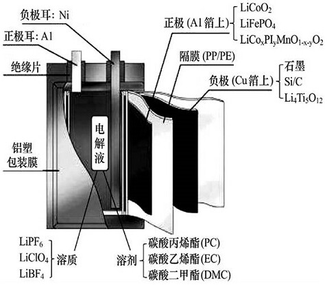 锂电池极耳介绍 - 哔哩哔哩
