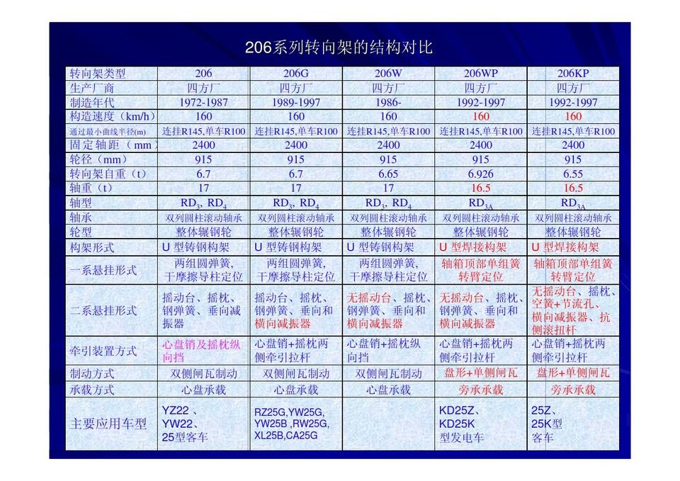 【科普向】中国客车转向架发展及基本参数 - 哔哩哔哩