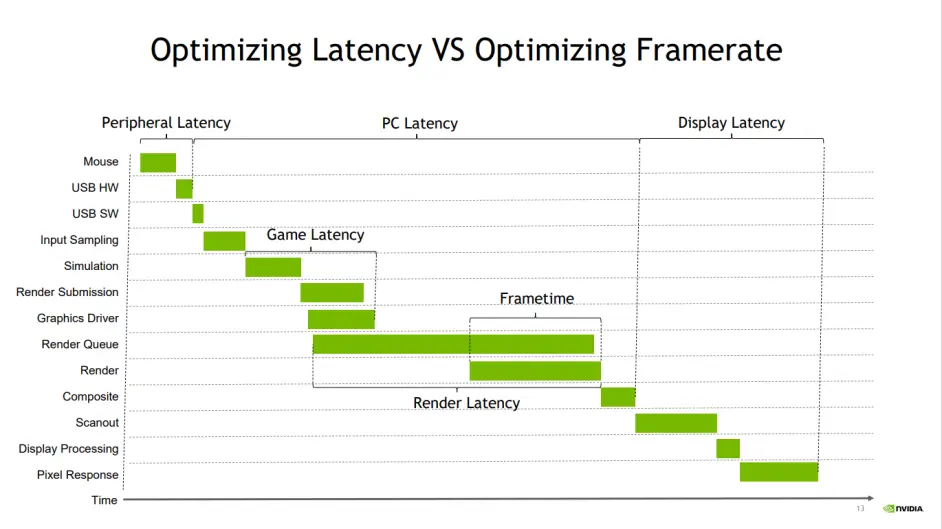 音游延迟探讨以及解决方案（with osu!） - 哔哩哔哩