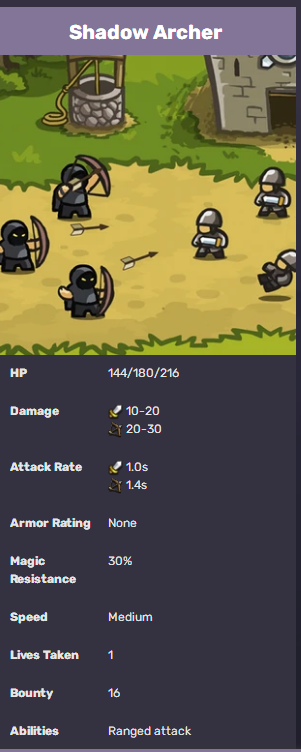 王国保卫战初代敌人图鉴