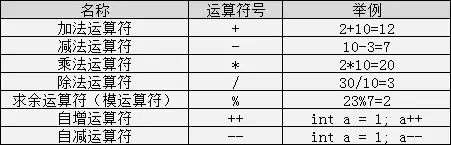 C语言中的除法运算符是如何工作的？  第1张