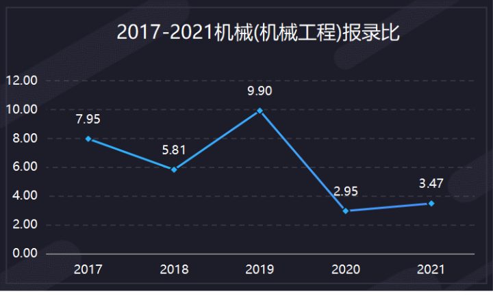 南理工机械考研经验 _ 南理工机械考研真题下载 _机械设计制造自动化考研学校排名
