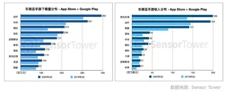 半年80亿美元的出海市场,还有哪些地区值得抢滩- 哔哩哔哩