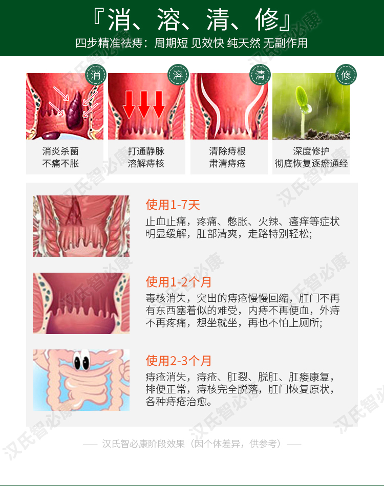 痔疮外痔肉球怎么消除,做好这几点 - 哔哩哔哩