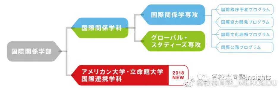 学政治 站上权力的巅峰 政治学科介绍 哔哩哔哩