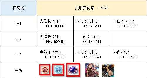 Fgo 国服 咕哒咕哒明治维新 攻略 哔哩哔哩