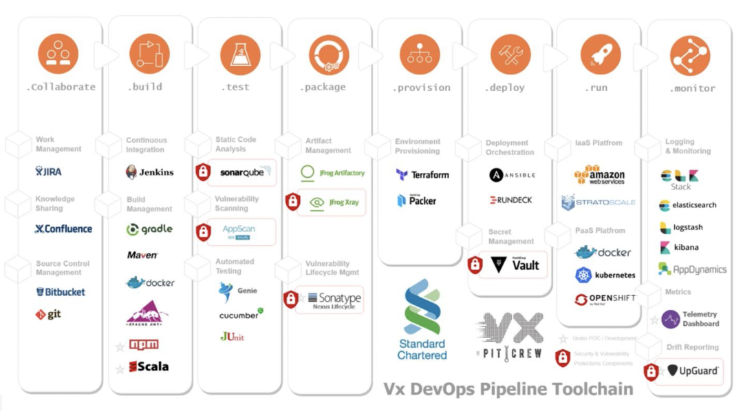 别人家的devops流水线价值一个亿
