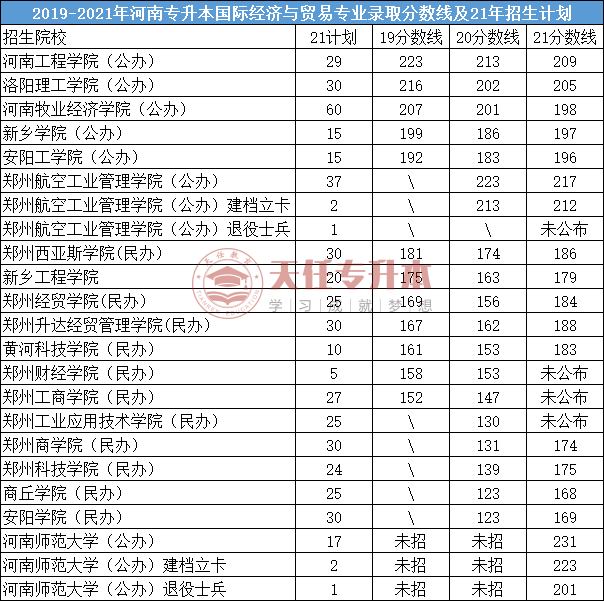 河南专升本吃香的十个专业插图4