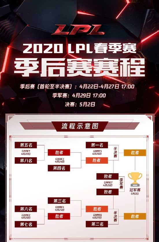 英雄联盟2020LPL春季赛季后赛时间及赛程安排 lpl春季赛赛程表最新时间一览