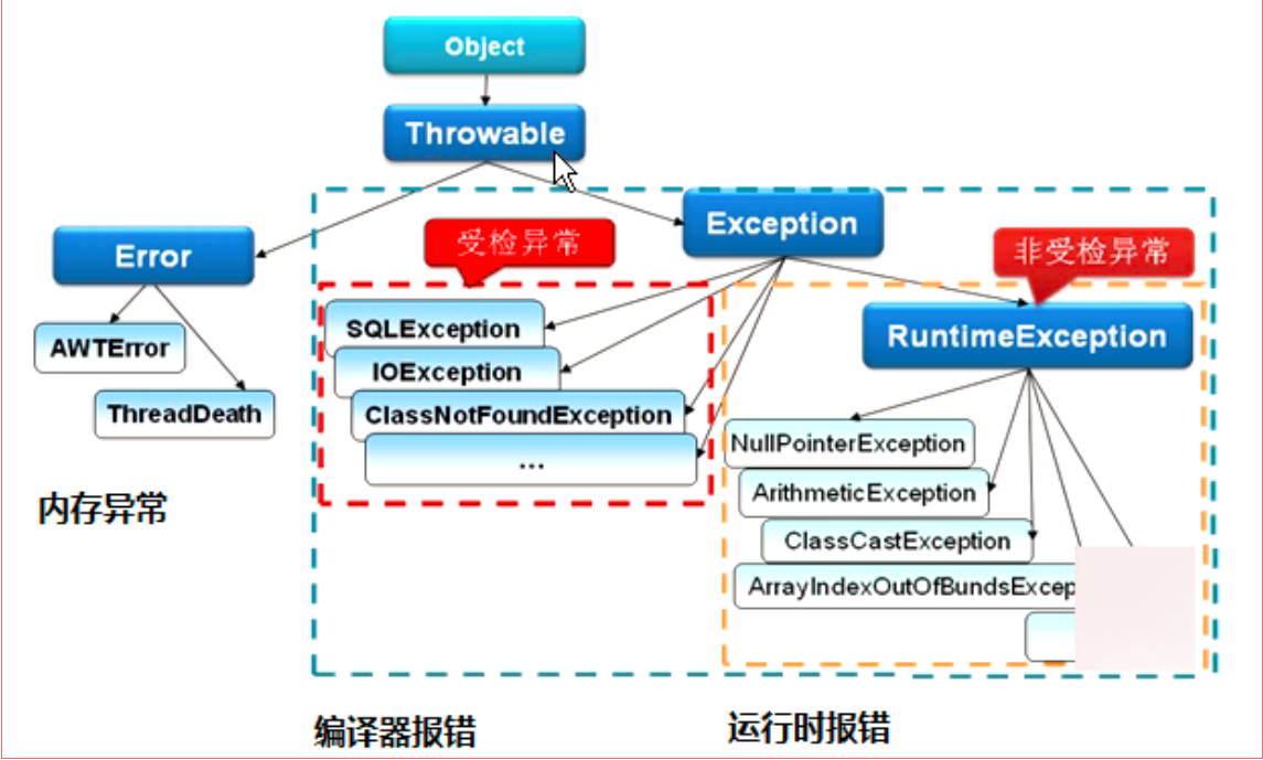 Java核心知识整理——分享一份Java核心知识点整理.pdf