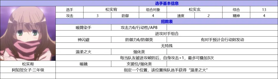 春季赛第九轮 淘汰赛第三轮相关信息一览 哔哩哔哩