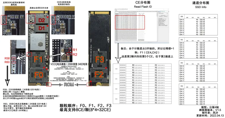 Joomag Newsstand: 标记为float-tubes