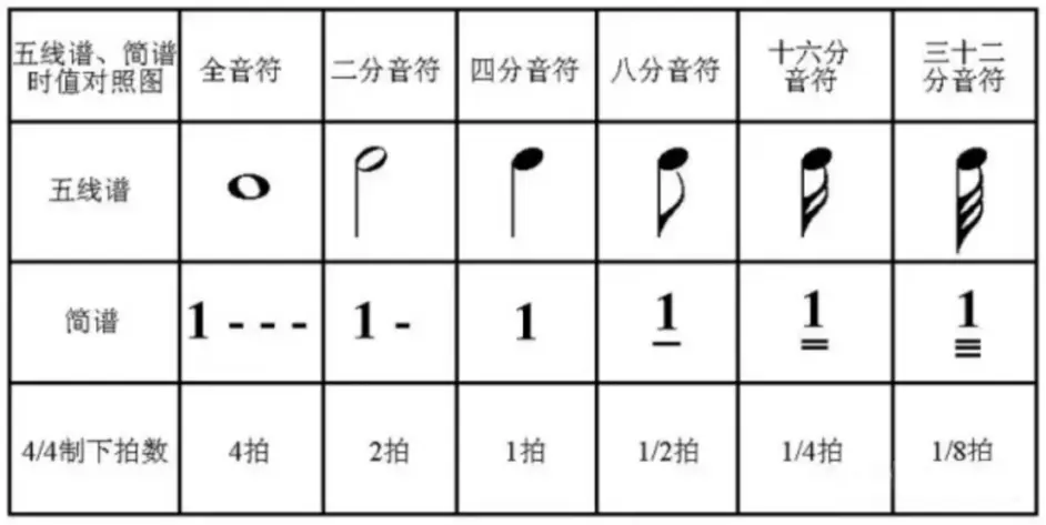 初学古筝2 音符及时值划分 哔哩哔哩