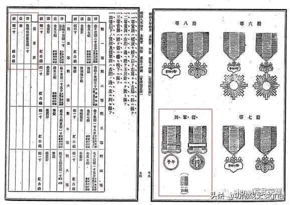 侵略铁证 甲午战争日军勋章 明治二十七八年从军记章 哔哩哔哩