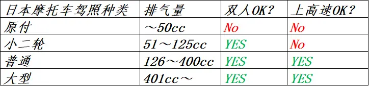 日本大型摩托车考试一发实验 哔哩哔哩