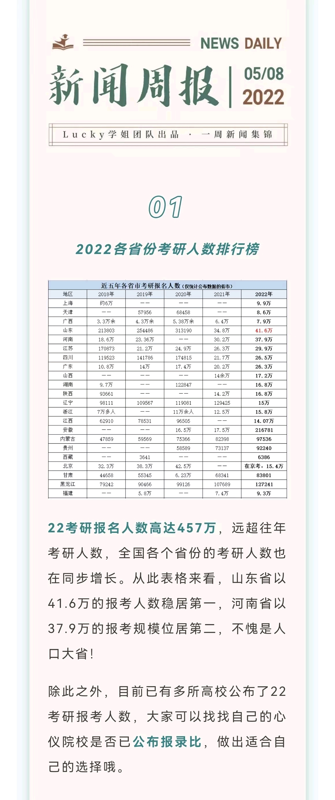 【一周新闻|本周的教育资讯,你确定不看?】 - 哔哩哔哩