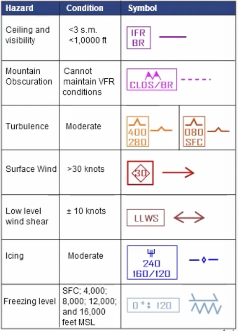  Stage 2 Graphic Weather Reports And Forecasts 