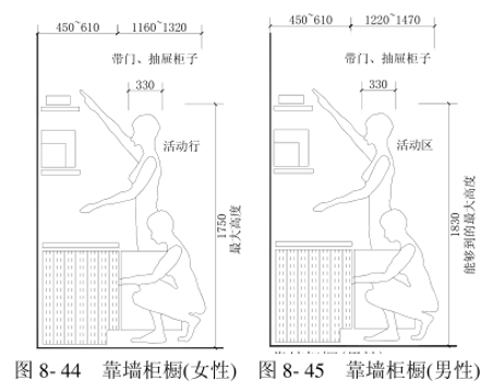 設計不懂尺寸怎麼辦人體工程學設計入門必學