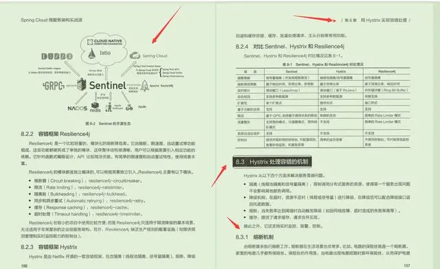 全网首发！Spring Cloud微服务架构实战派39个实例+1个综合项目