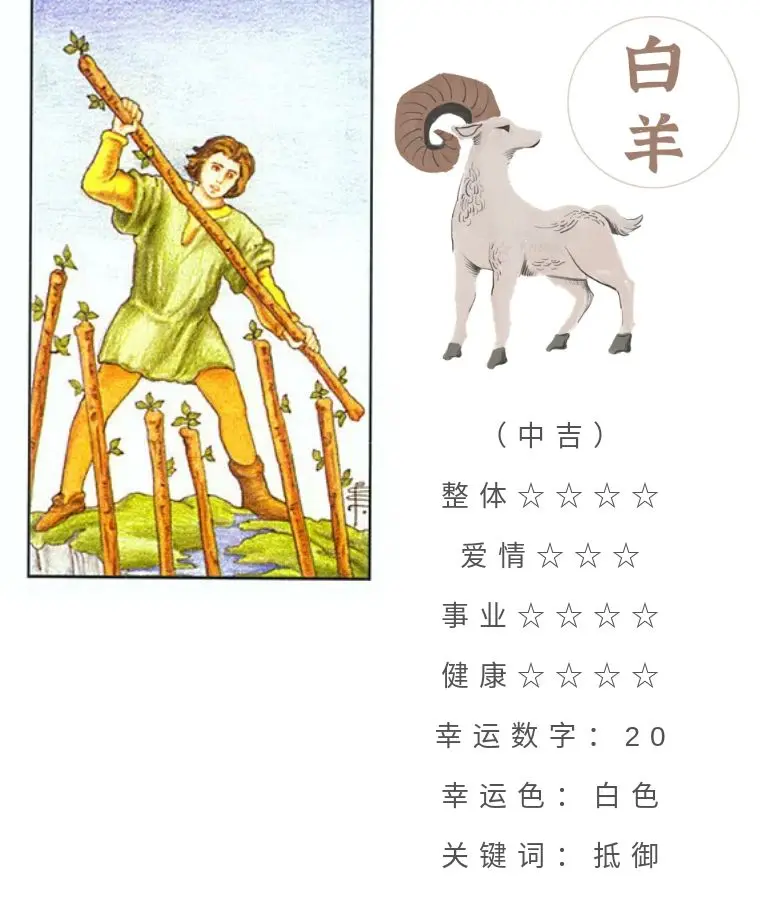 十二星座6月15日重要运势 双子座天蝎座大吉 哔哩哔哩