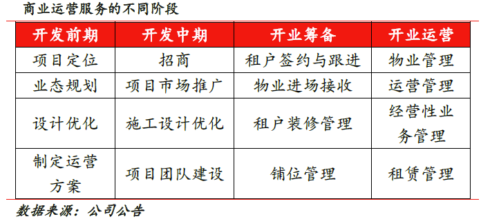 聚焦北京：商业管理公司的最新发展