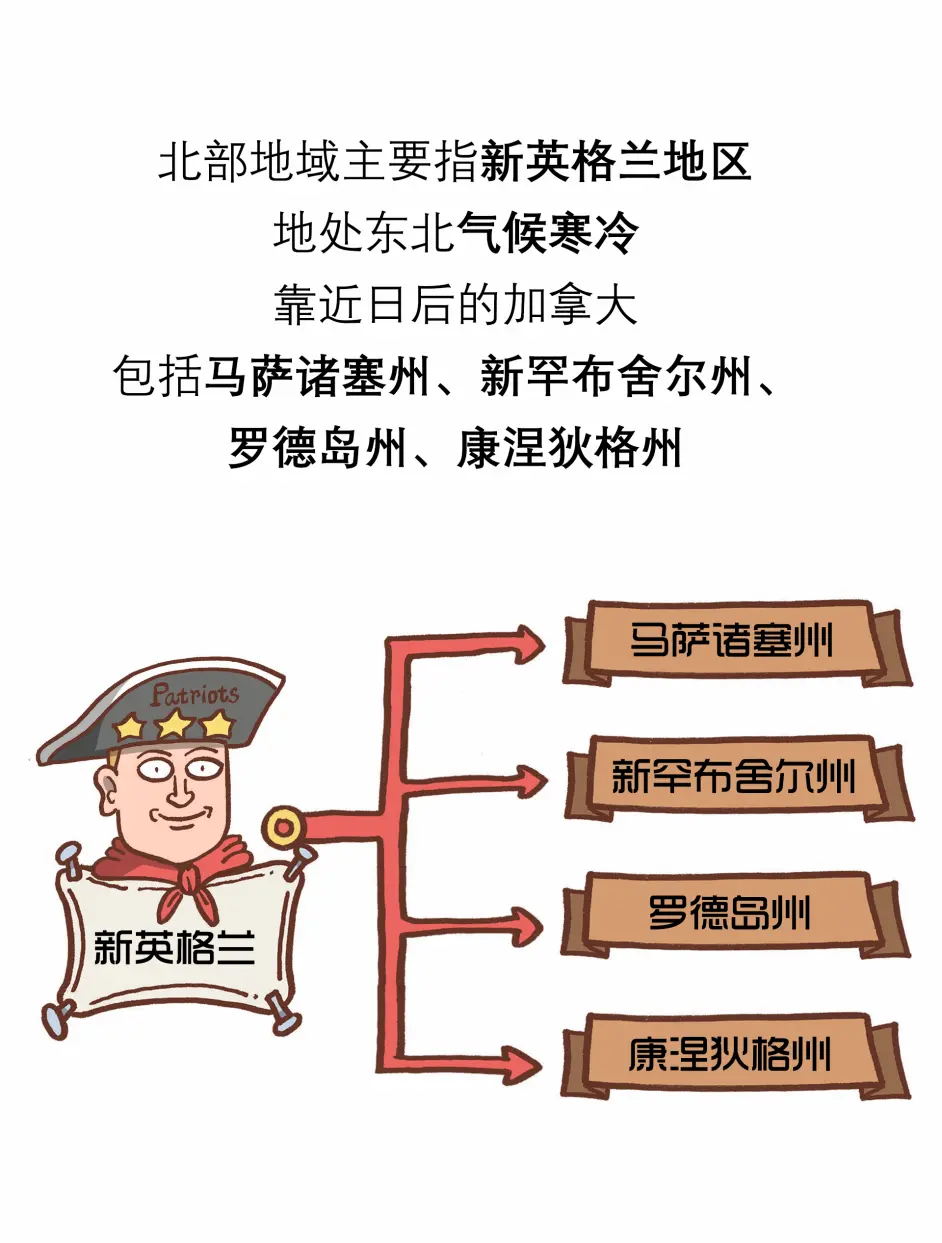 漫画美国商业史 独立前夕的美国 哔哩哔哩
