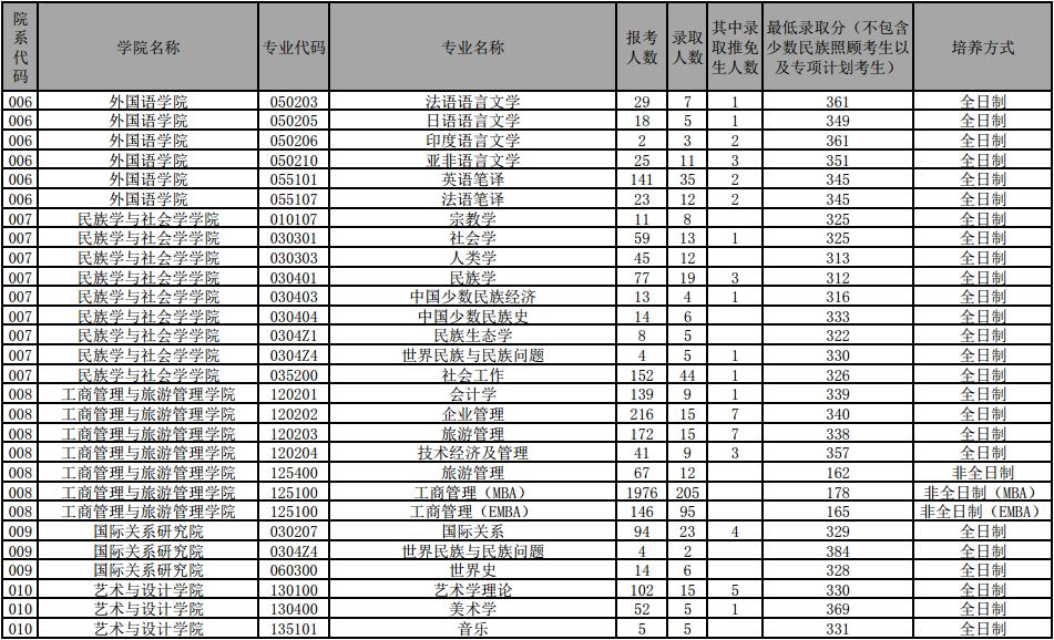 云南大学专业排名一览表_云南大学专业_云南大学专业评级