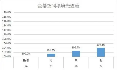 碧血狂殺2 Rdr2 荒野大镖客2 各選項畫質設置 哔哩哔哩