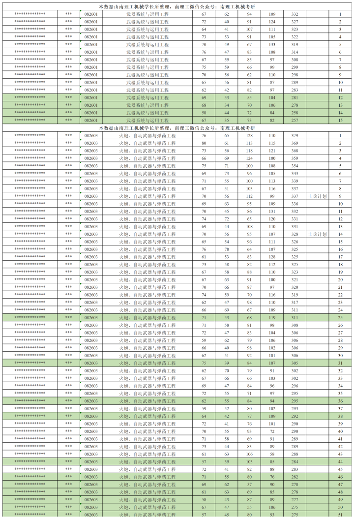 机械设计制造自动化考研学校排名_ 南理工机械考研真题下载 _南理工机械考研经验 