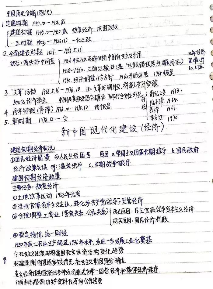新鲜出炉!衡水中学高中学霸历史手写笔记扒皮,不可错过的提分干货