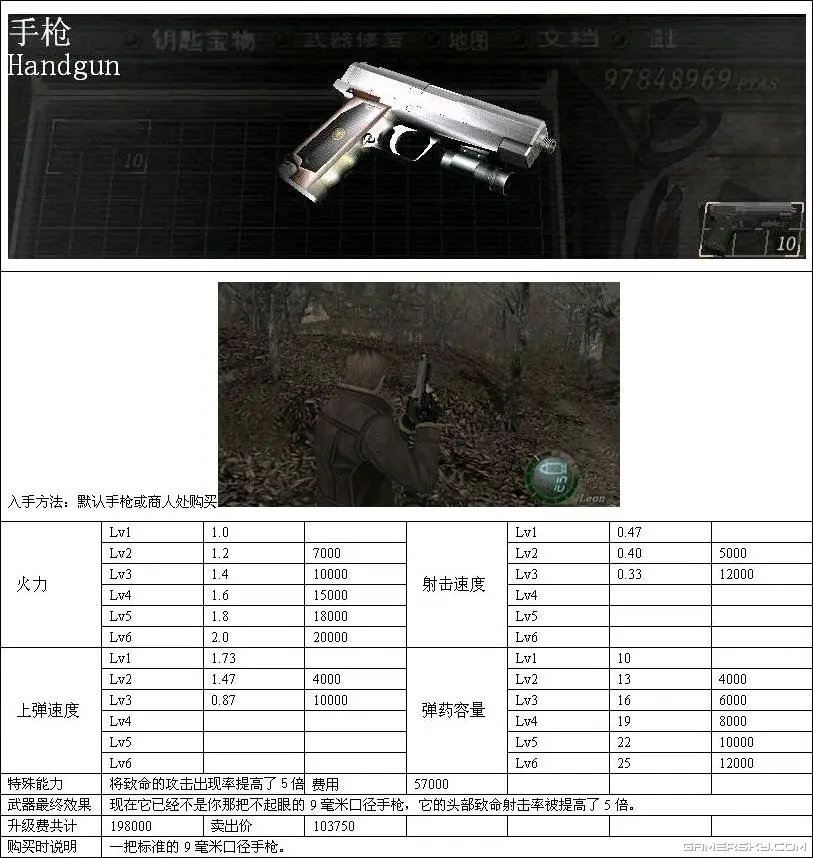 生化危机4 Resident Evil 4 全武器盘点 哔哩哔哩