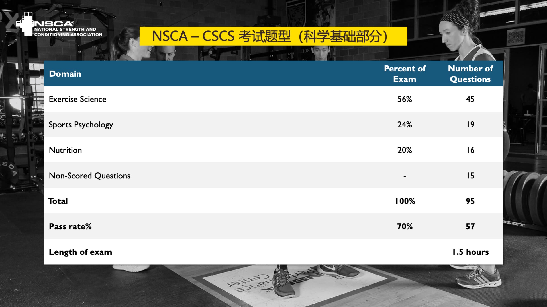 NSCA CSCS 考试题型（美版） - 哔哩哔哩