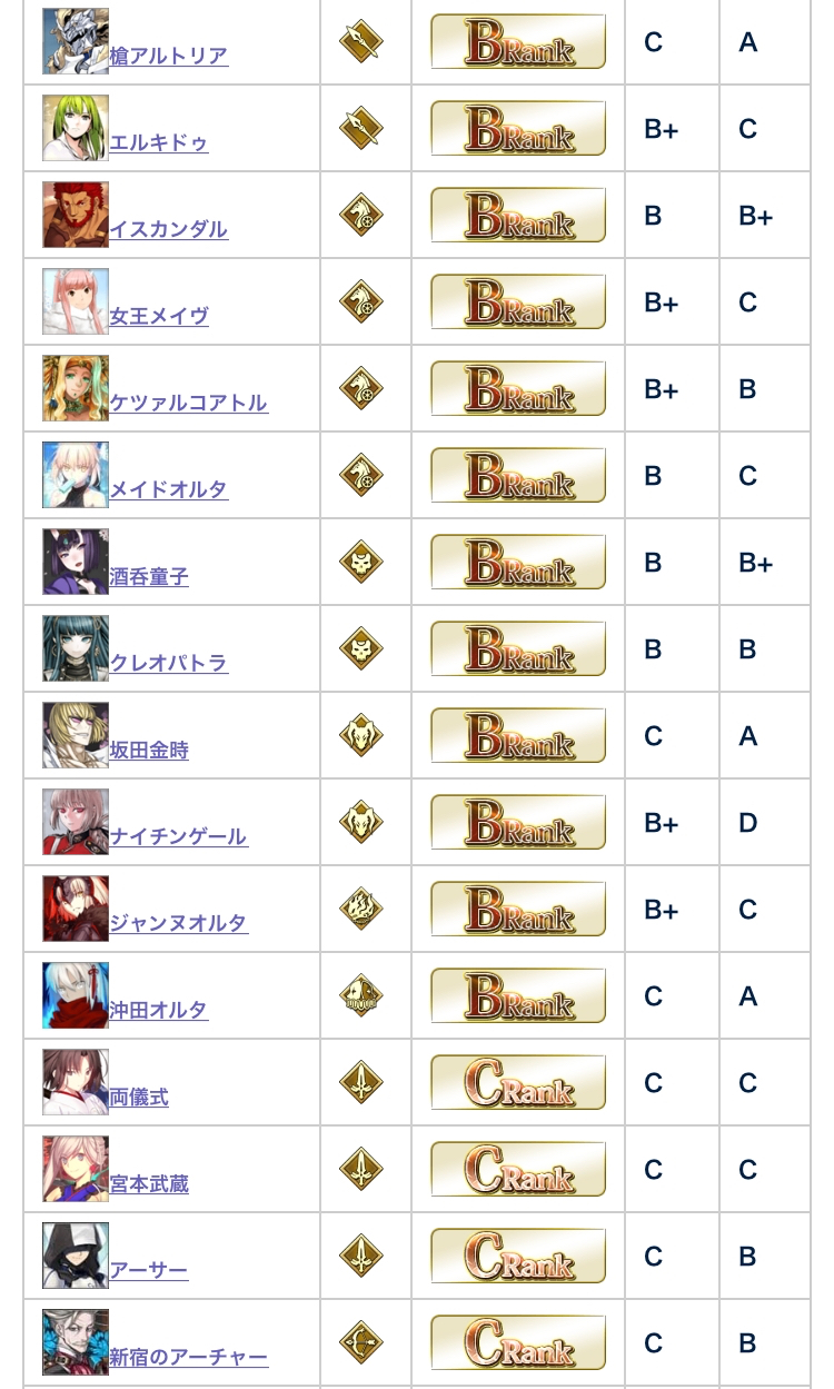 fgo 五星节奏榜 10.06最新节奏榜