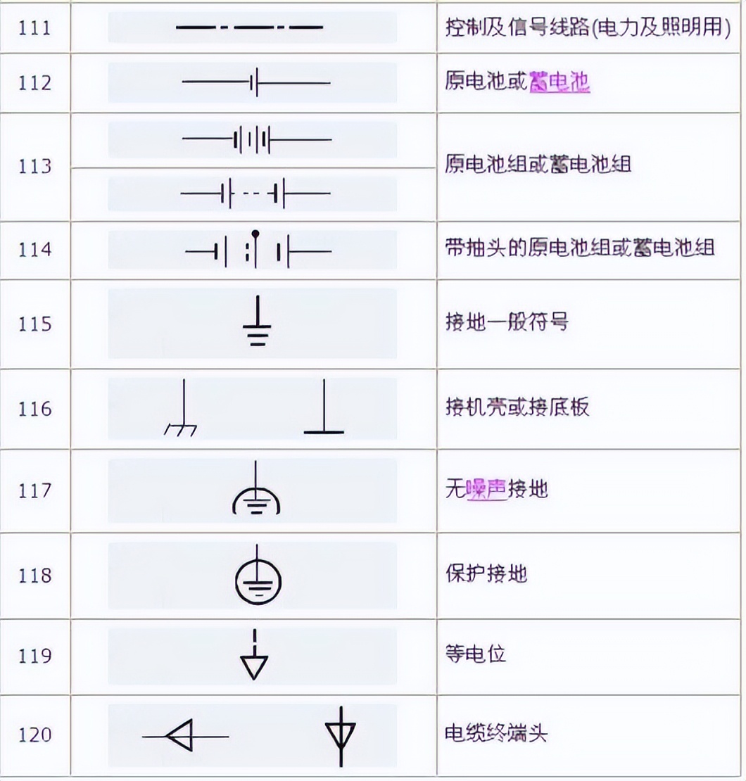 常用的电气图形符号及说明大全！终于找齐了 - 哔哩哔哩