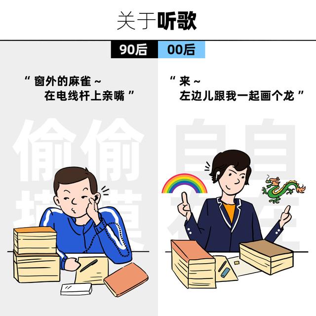 90后与00后有啥区别?这一组漫画太真实了