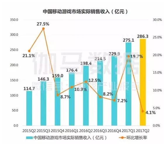 手游界的腾讯新“四巨头”即将成型，就问你怕不怕？