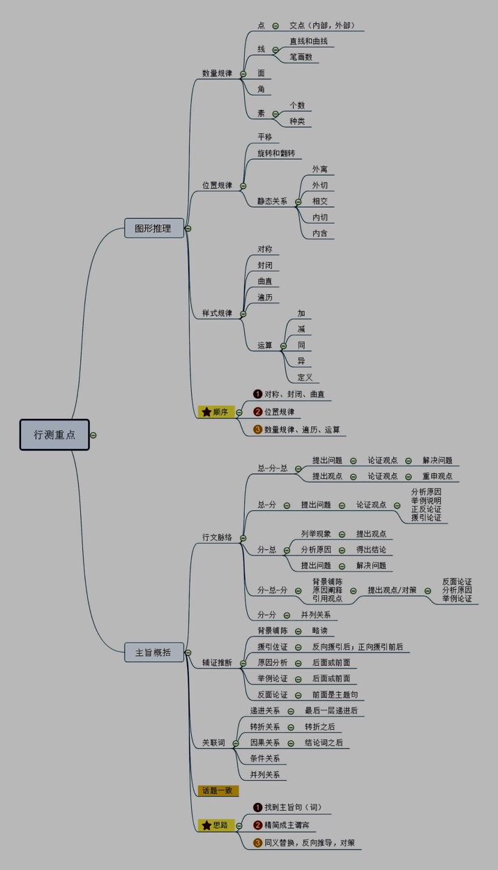 怎么准备公务员考试?