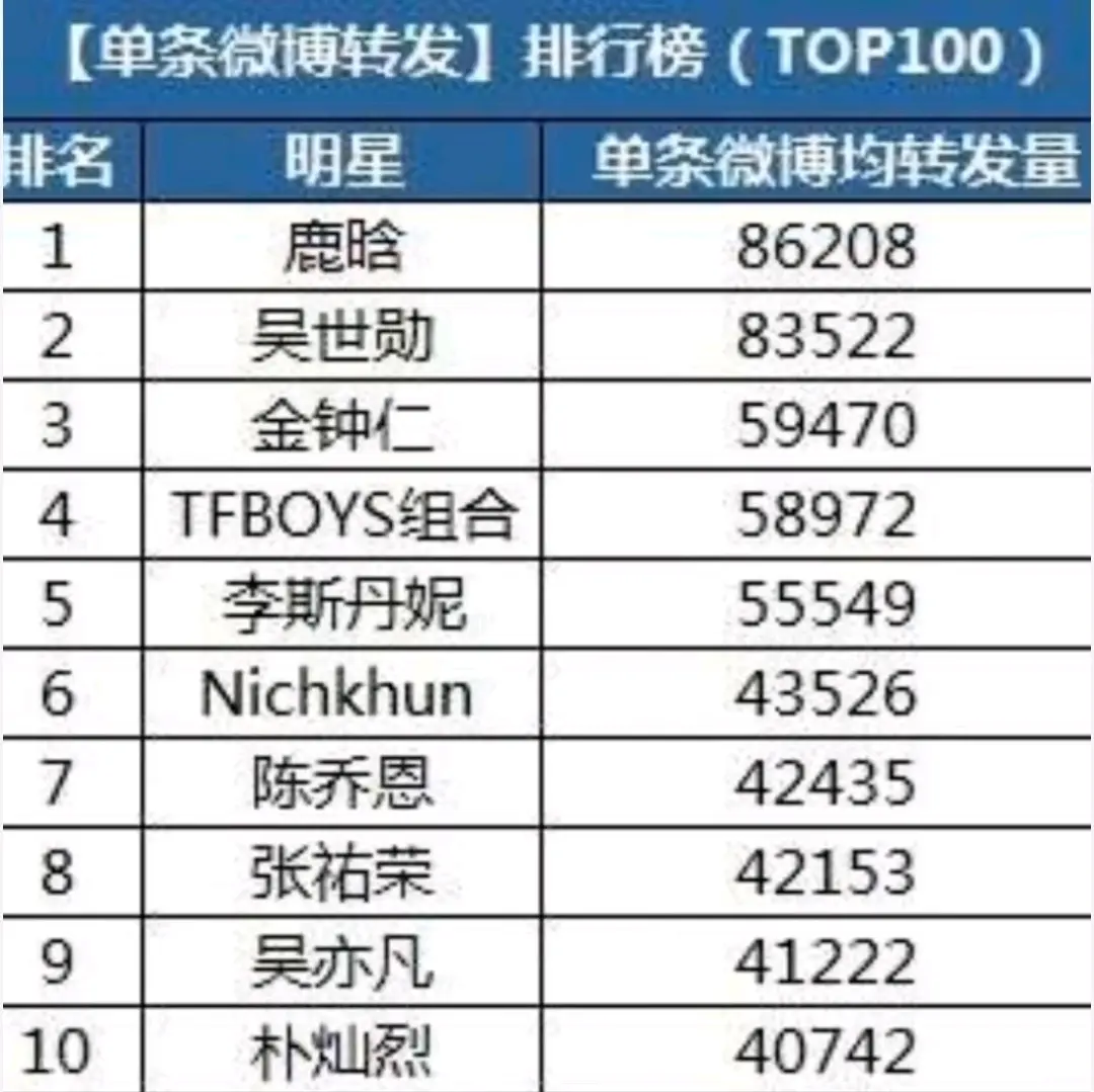 鹿晗行程表2022最新图片